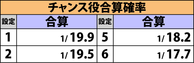 2.1.1 小役確率＆重複率