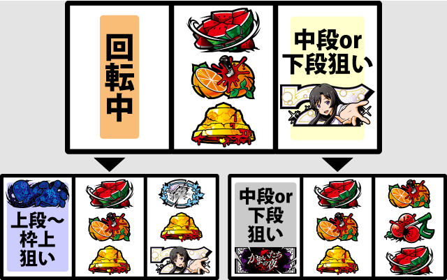 通常時の打ち方