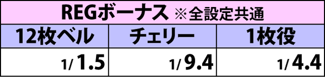 2.3.1 ボーナス中の小役確率