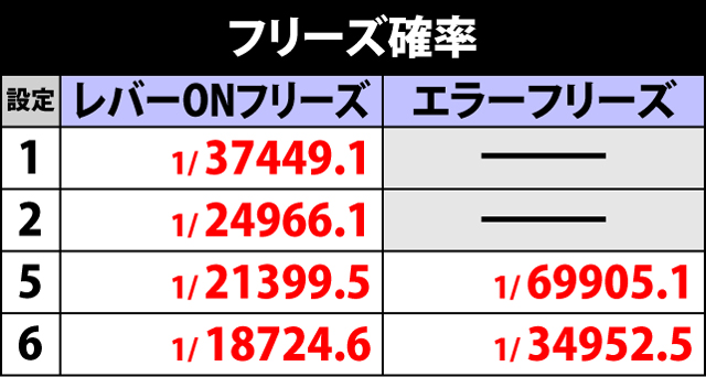 2.4.1 フリーズ確率