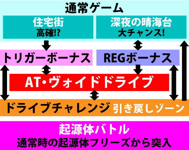 1.1.1 図解ゲームチャート