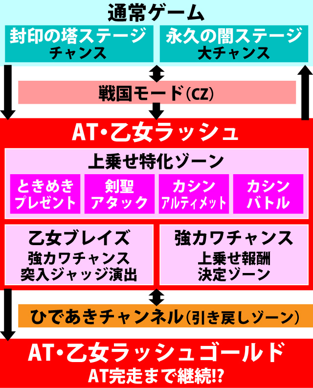 1.1.1 図解ゲームチャート