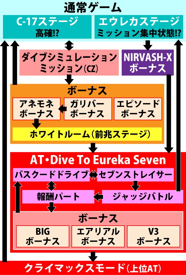 1.1.1 図解ゲームチャート