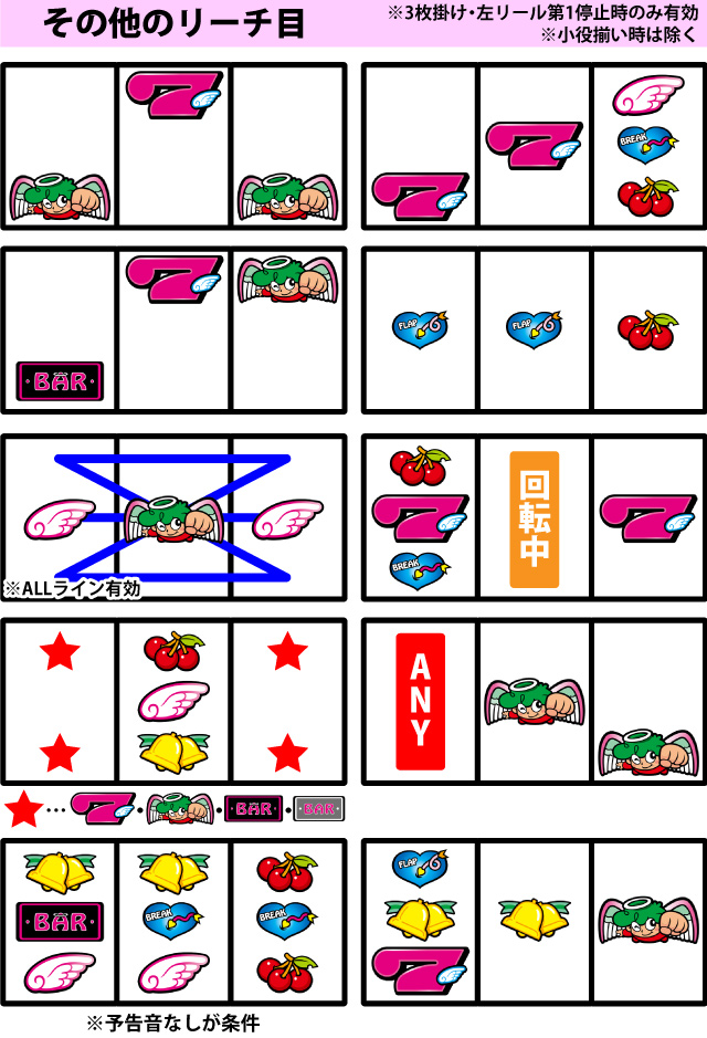 1.5.1 出目のチャンスパターンとリーチ目