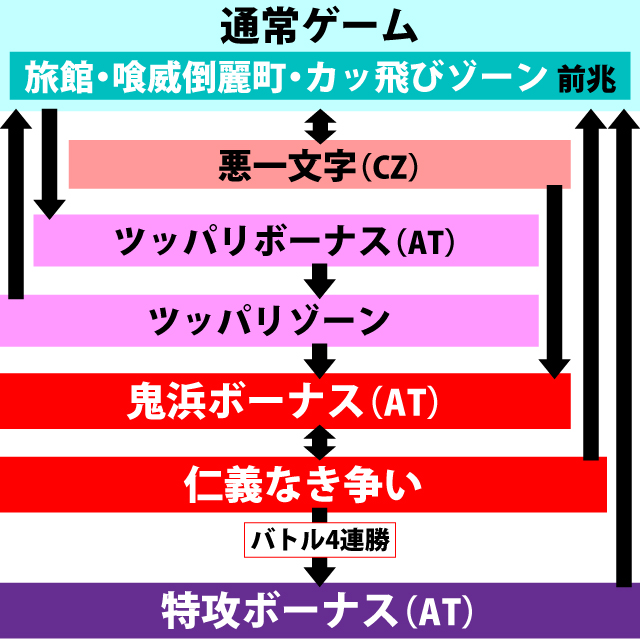 1.1.1 図解ゲームチャート