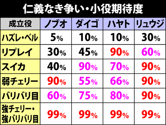 1.5.1 鬼浜ボーナス