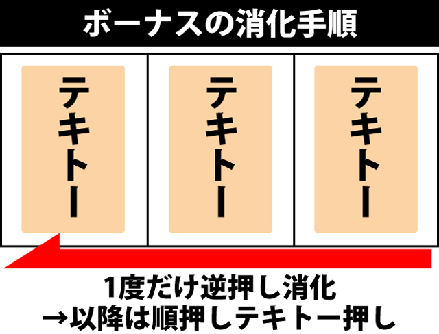 ボーナス中の打ち方