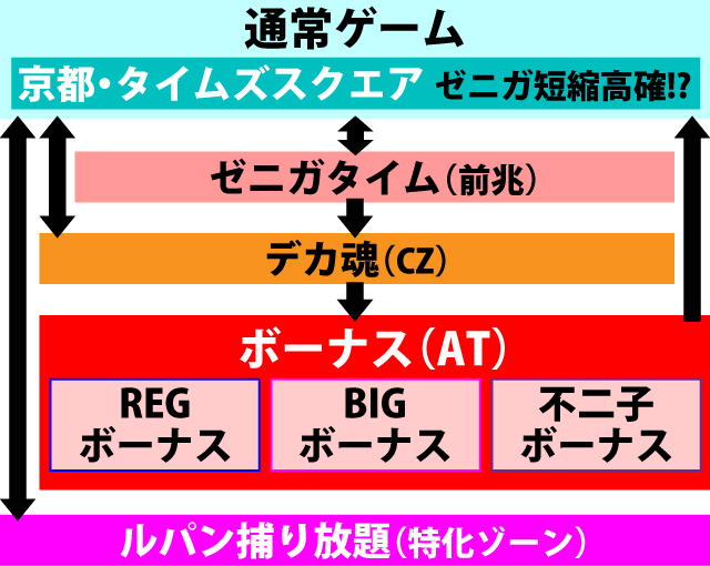 1.1.1 図解ゲームチャート