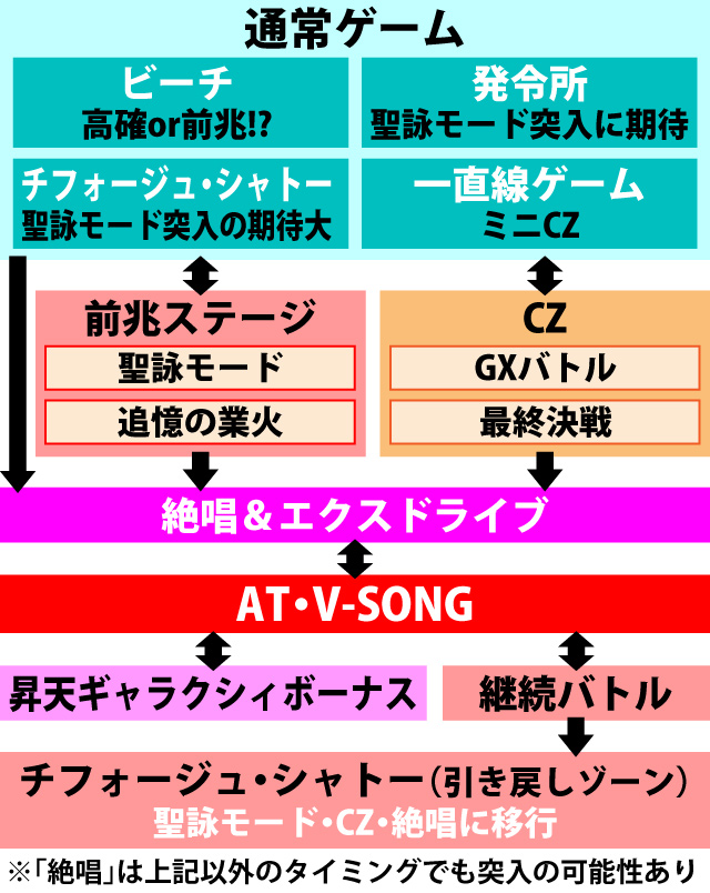 1.1.1 図解ゲームチャート