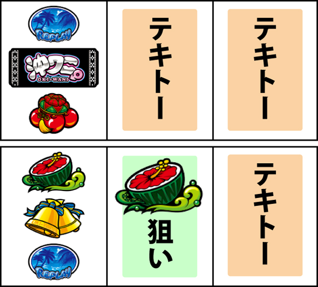 通常時の打ち方