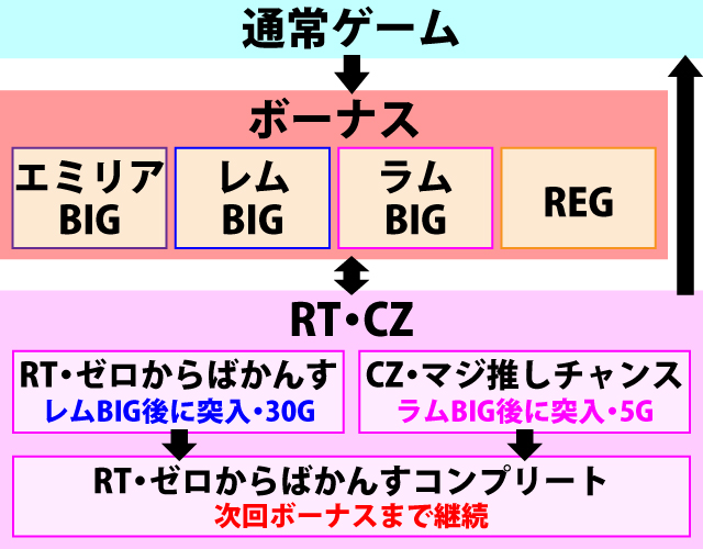 1.1.1 図解ゲームチャート