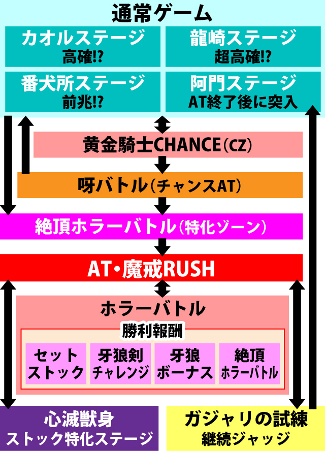1.1.1 図解ゲームチャート