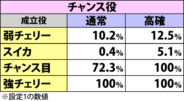 3.3.1 魔戒RUSH中・ホラーバトル抽選