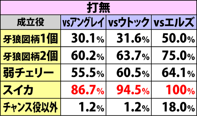 3.4.1 ホラーバトル中・勝利抽選