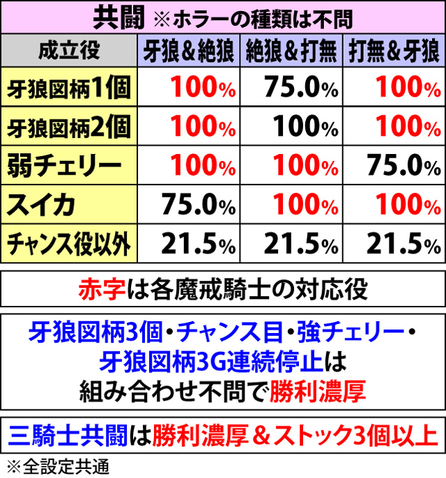 3.4.1 ホラーバトル中・勝利抽選