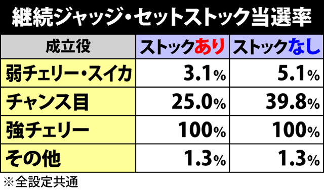 3.5.1 継続ジャッジ中・セットストック抽選