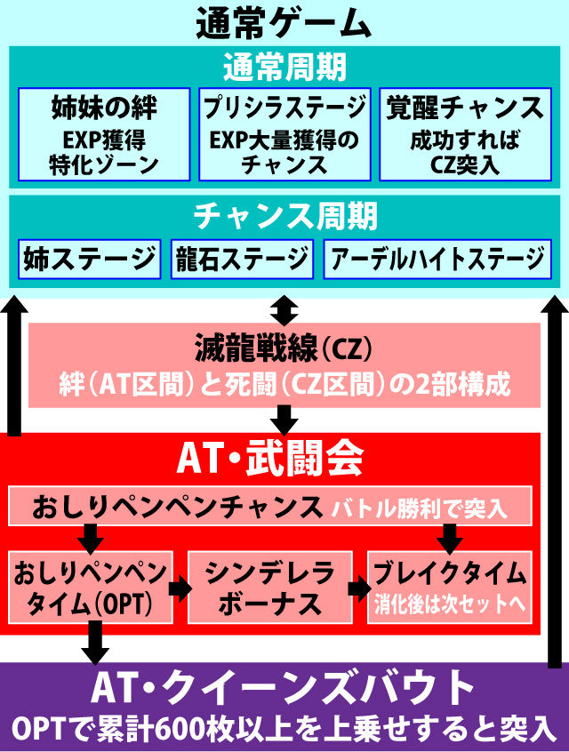 1.1.1 図解ゲームチャート