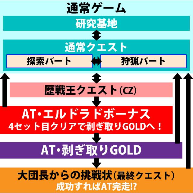 1.1.1 図解ゲームチャート
