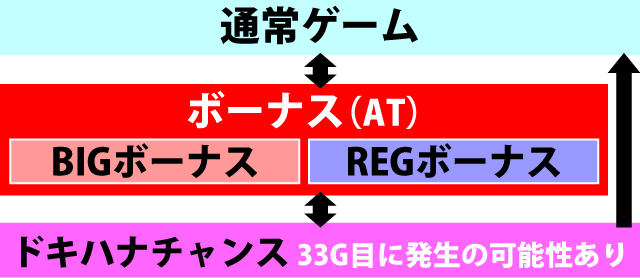 1.1.1 ゲームの流れ