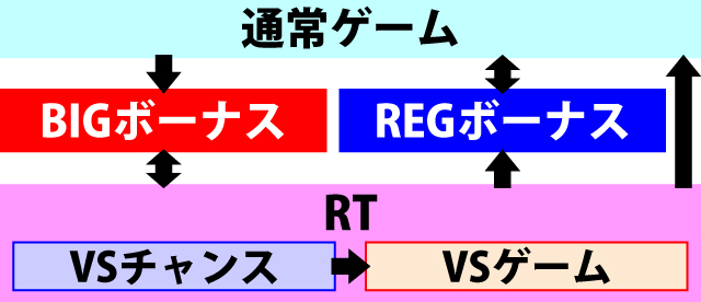 1.1.1 ゲームの流れ