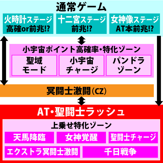 1.1.1 図解ゲームチャート