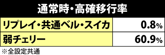 2.3.1 高確移行率