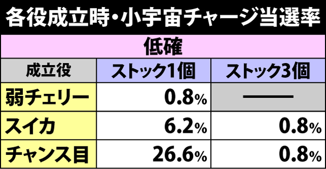 2.4.1 小宇宙チャージ突入抽選