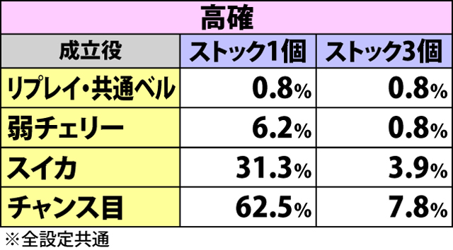 2.4.1 小宇宙チャージ突入抽選