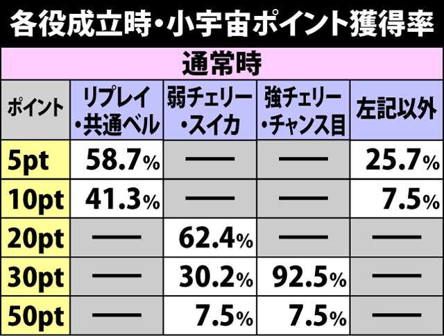 2.5.1 小宇宙ポイント獲得＆MAX時の抽選