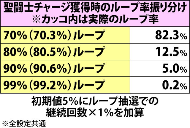 2.5.1 小宇宙ポイント獲得＆MAX時の抽選