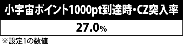 2.5.1 小宇宙ポイント獲得＆MAX時の抽選