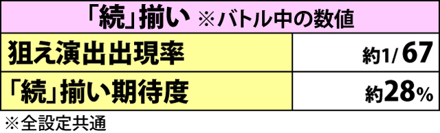 2.7.1 CZ中の抽選