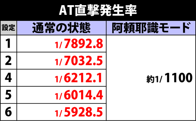 2.8.1 AT直撃パターン