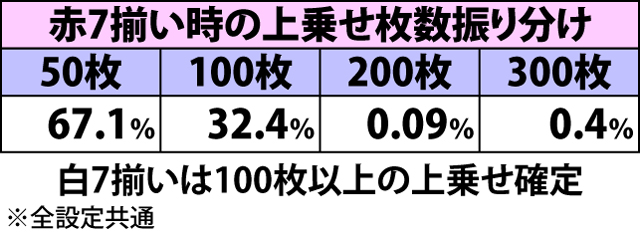 3.1.1 天馬降臨中の抽選