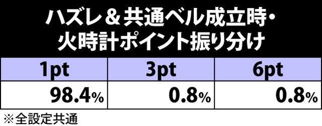 3.2.1 火時計ポイント抽選