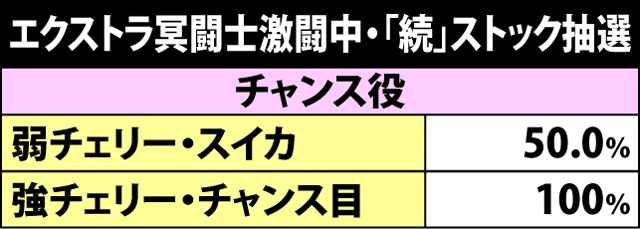 3.4.1 エクストラ冥闘士激闘・各種数値