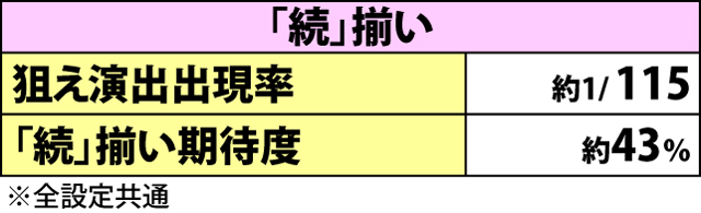 3.4.1 エクストラ冥闘士激闘・各種数値