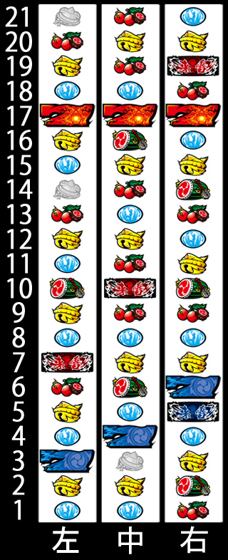 リール配列