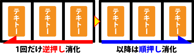 ボーナス中の打ち方