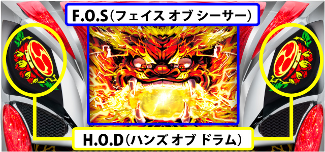 1.1.1 ゲームの流れ