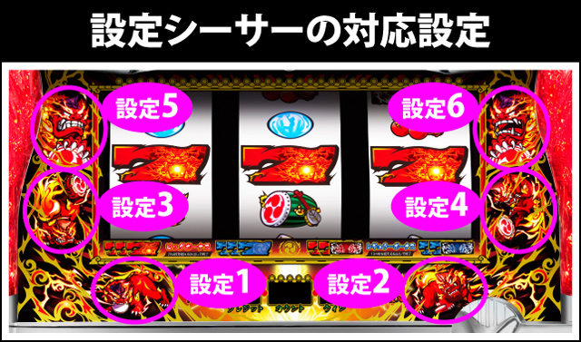 3.1.1 設定シーサー