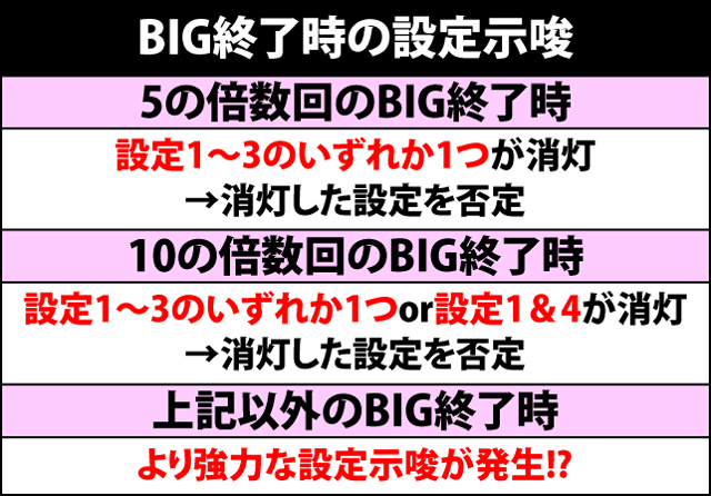 3.1.1 設定シーサー