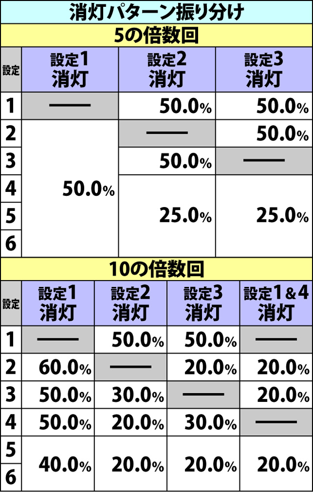 3.1.1 設定シーサー