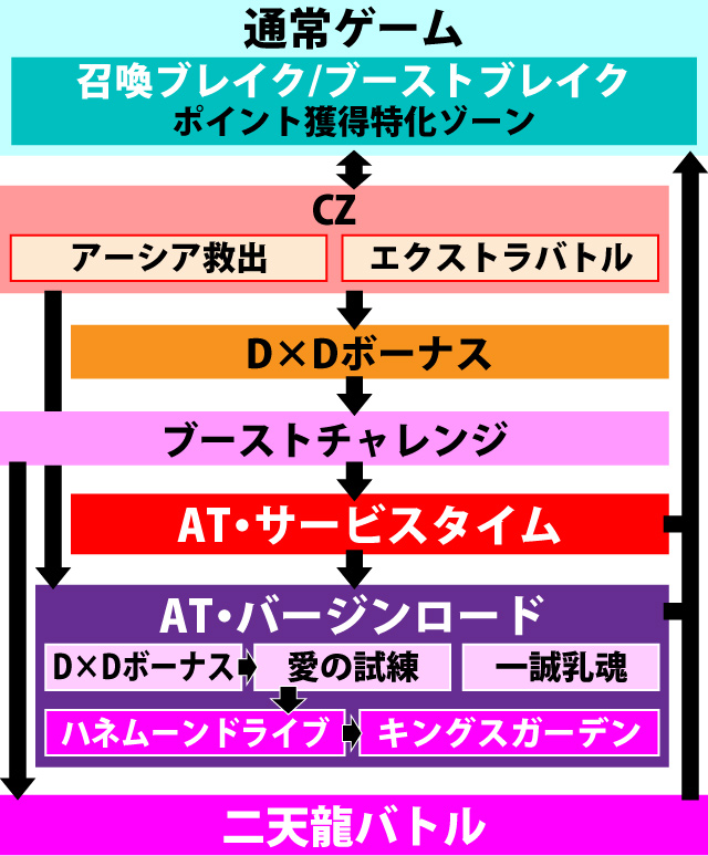 1.1.1 図解ゲームチャート
