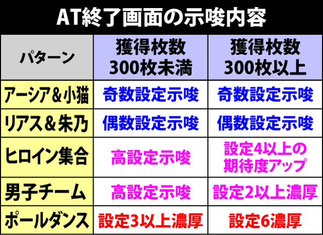 3.1.1 AT終了画面