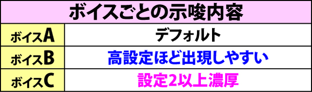 3.2.1 ボーナス終了画面でのボイス