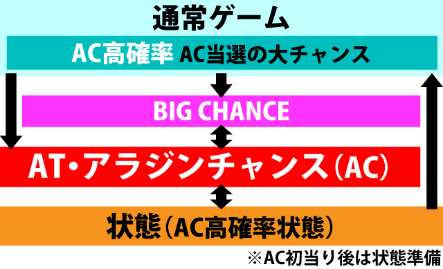 1.1.1 図解ゲームチャート