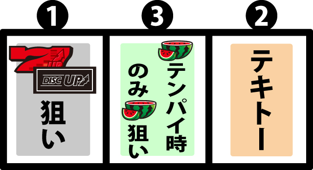 通常時の打ち方