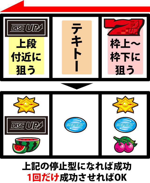 ボーナス中の打ち方