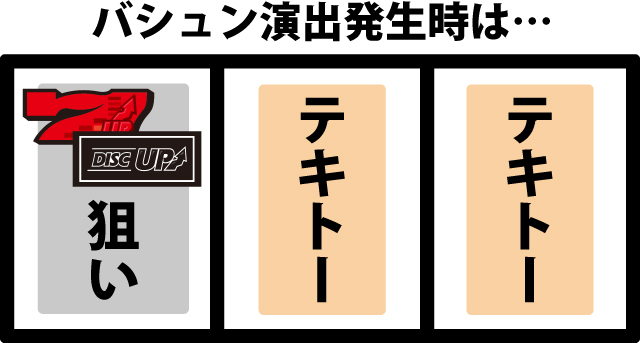ボーナス中の打ち方